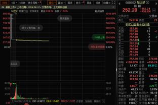 恭喜！Shams：前NBA球员小托马斯将加入爵士G联盟球队