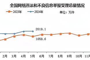 超级计算机预测曼联vs纽卡&英超排名：曼联大概率输球，排名第七