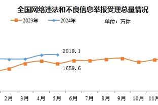 ?MVP榜：恩比德继续领跑 前7不变 莱昂纳德冲入前10